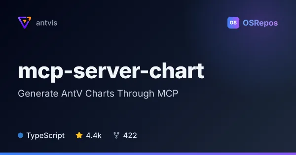 mcp-server-chart: Generate AntV Charts Through MCP