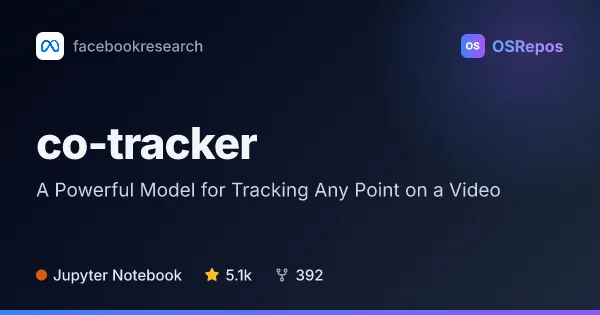 CoTracker: A Powerful Model for Tracking Any Point on a Video