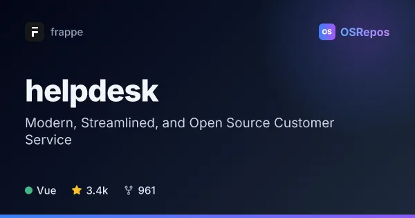 helpdesk: Manage Customer Support Tickets
