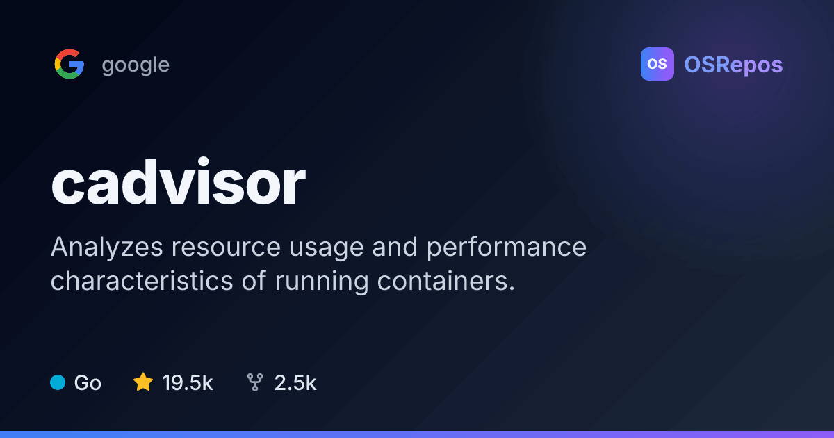cAdvisor: Monitor Container Resource Usage and Performance