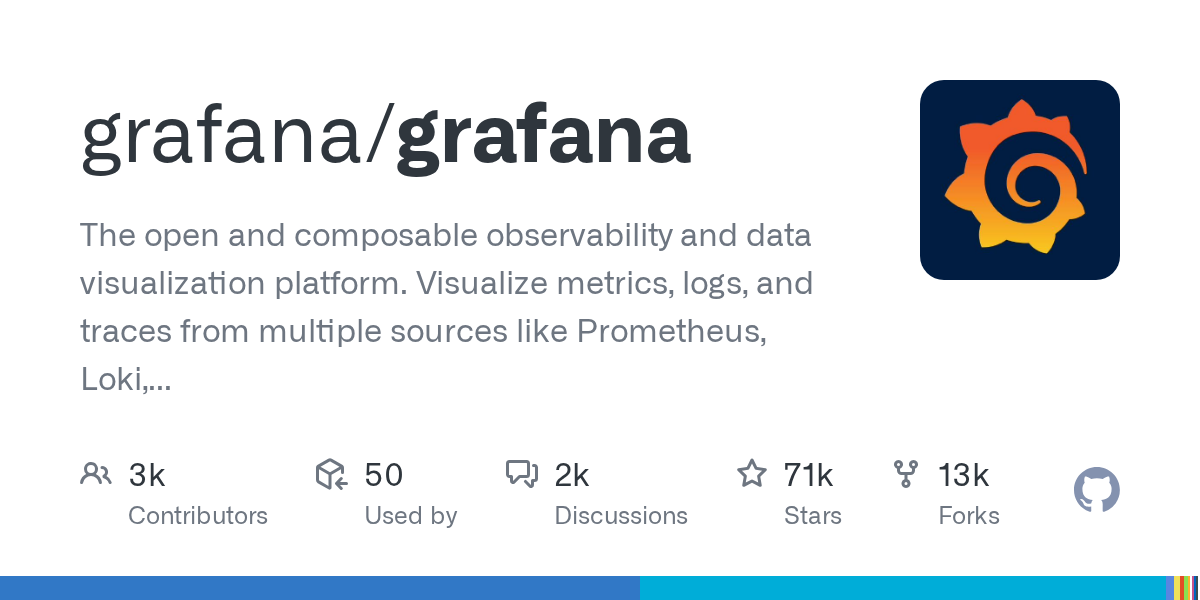 Grafana: The Open and Composable Observability and Data Visualization Platform