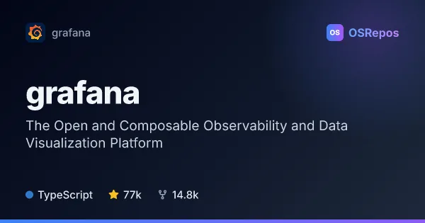 Grafana: The Open and Composable Observability and Data Visualization Platform