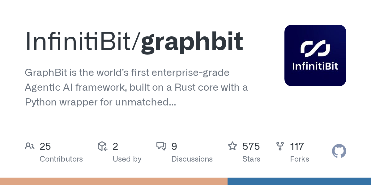 infinitibit-graphbit
