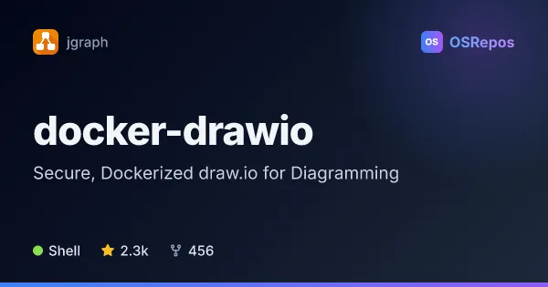 docker-drawio: Secure, Dockerized draw.io for Diagramming