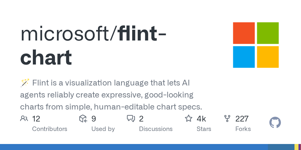 Flint-chart: AI-Powered Visualization Language for Expressive Charts