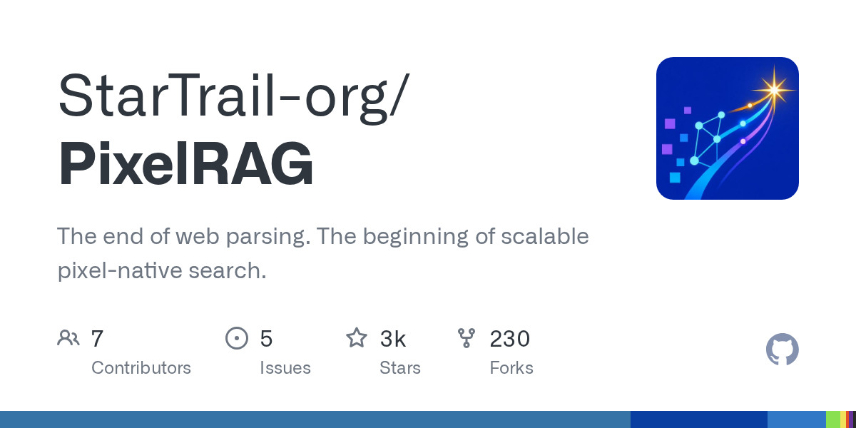 PixelRAG: Pixel-Native Search for Visual Retrieval-Augmented Generation