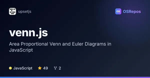 venn.js: Area Proportional Venn and Euler Diagrams in JavaScript