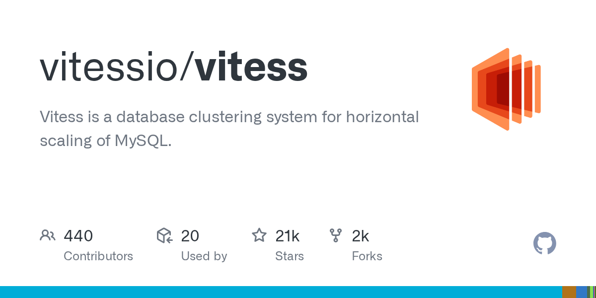 Vitess: Horizontal Scaling for MySQL with Cloud-Native Database Clustering