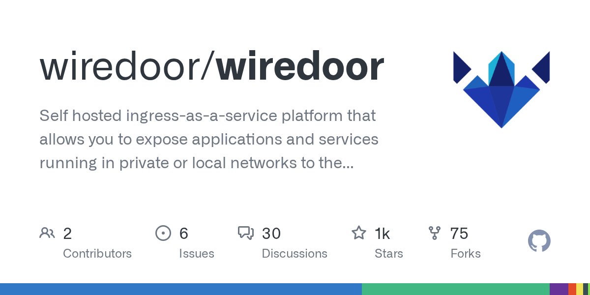 Wiredoor: Self-Hosted Ingress-as-a-Service with WireGuard and NGINX